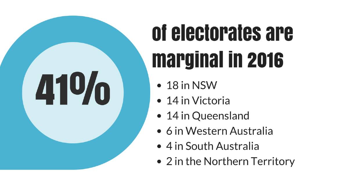 On the margins: Five seats in the mix