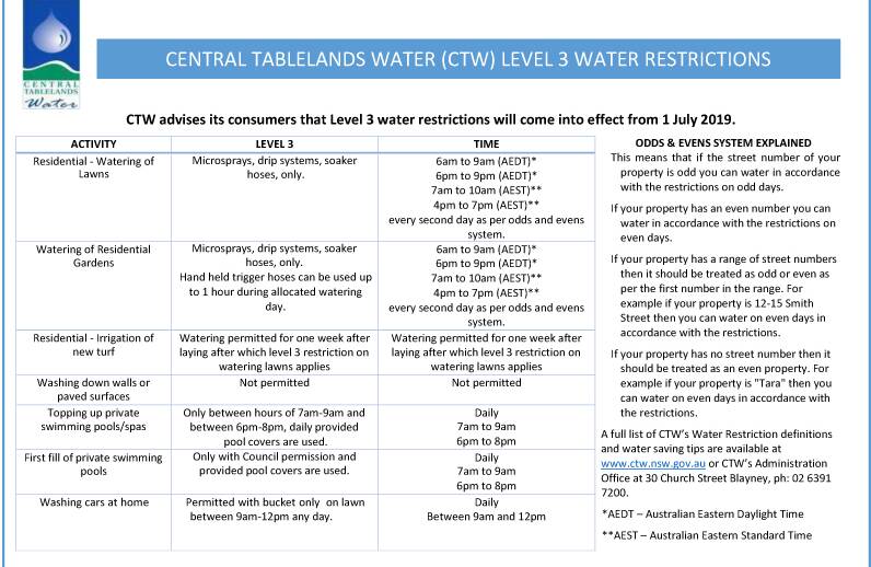 Water restrictions to go to level three in July