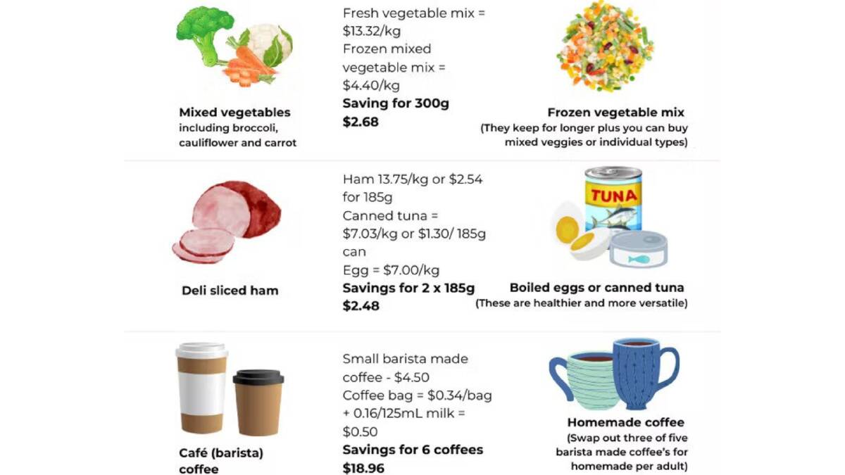 How to save $50 off your food bill and still eat tasty, nutritious meals
