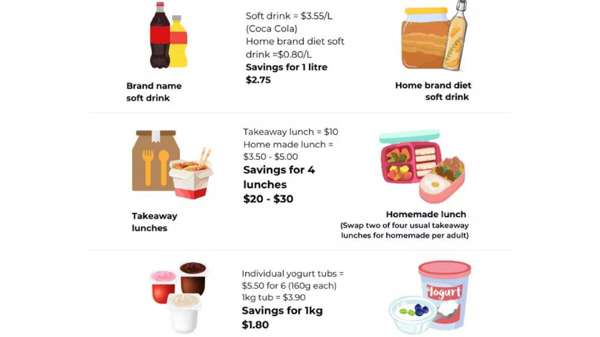 How to save $50 off your food bill and still eat tasty, nutritious meals