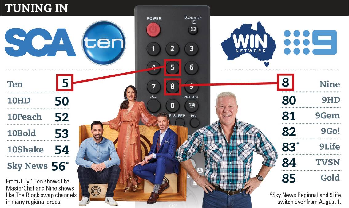 Where regional viewers in Victoria, Tasmania, Queensland and southern NSW will find their favourite Nine and Ten programs on their remote controls from July 1.