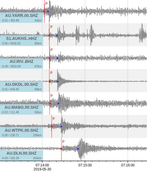 Seismograms of the minor earthquake that struck near Lithgow. Image: GEOSCIENCE AUSTRALIA
